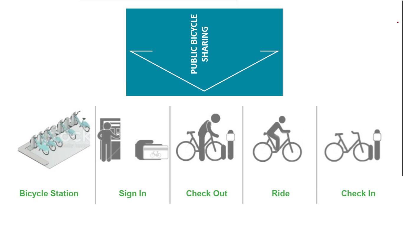Public Bicycle Sharing Scheme